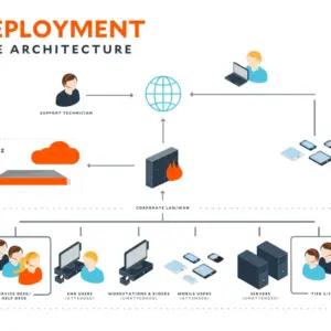 Basic Network Checkup
