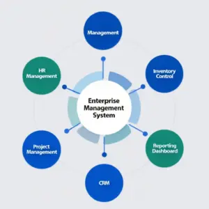 Company Management System