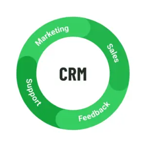 CRM System Development